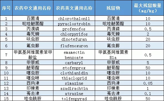 茶叶农药中毒（茶叶农药残留多吗）《茶叶农药中毒的症状》